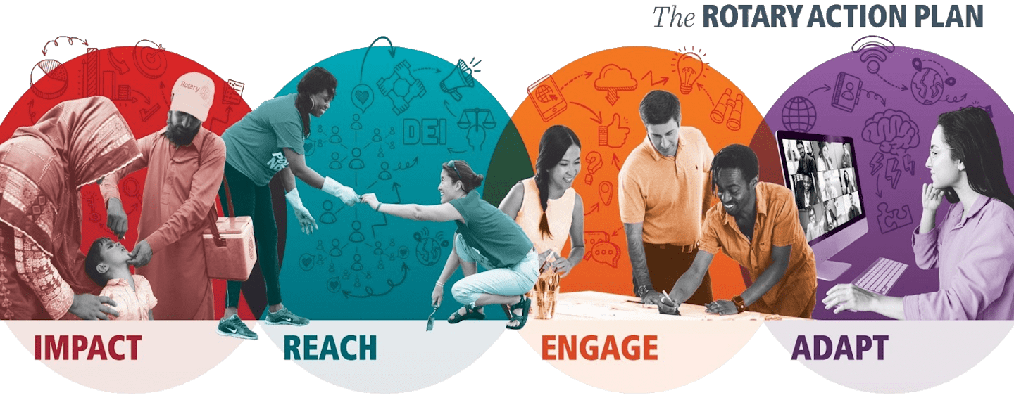 Material of Rotaract and The Action Plan workshop - Rotary Zones